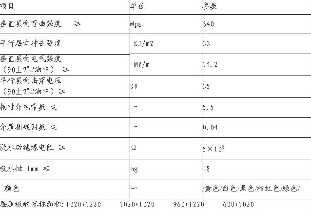 环氧板3240代表什么意思？ 