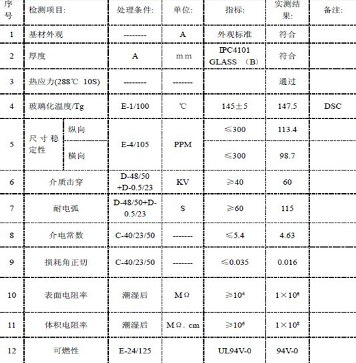 FR4绝缘板技术参考资料