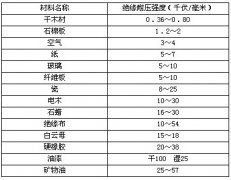 关于“绝缘材料的绝缘耐压强度”