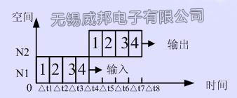 CNC系统的控制软件结构特点