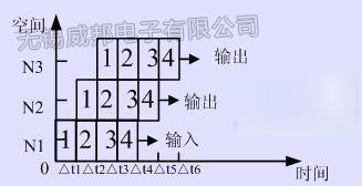 CNC系统的控制软件结构特点