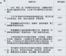 绝缘材料耐热等级参数表