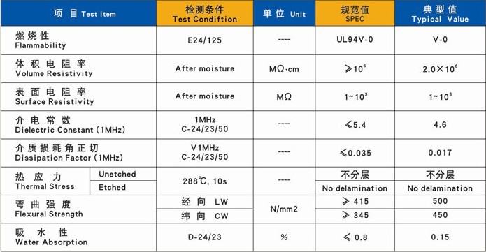 黑色FR4防静电层压板参数表