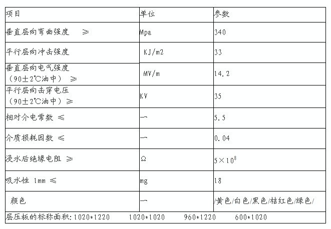 解析玻璃纤维板的性能参数