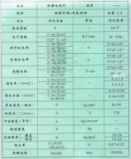 简述防静电FR-4性能参数表