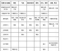 浅谈如何让注塑塑料变得更完美