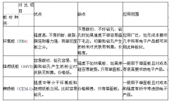 常见几种绝缘板的性能比对
