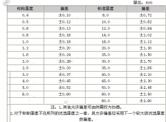 关于电木板厚度与偏差之间的关系