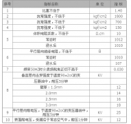 3640环氧管的性能参数